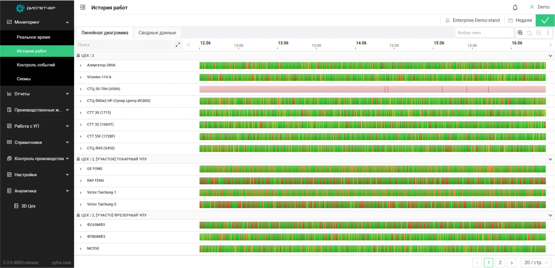 Преимущество 1 Многофункциональность