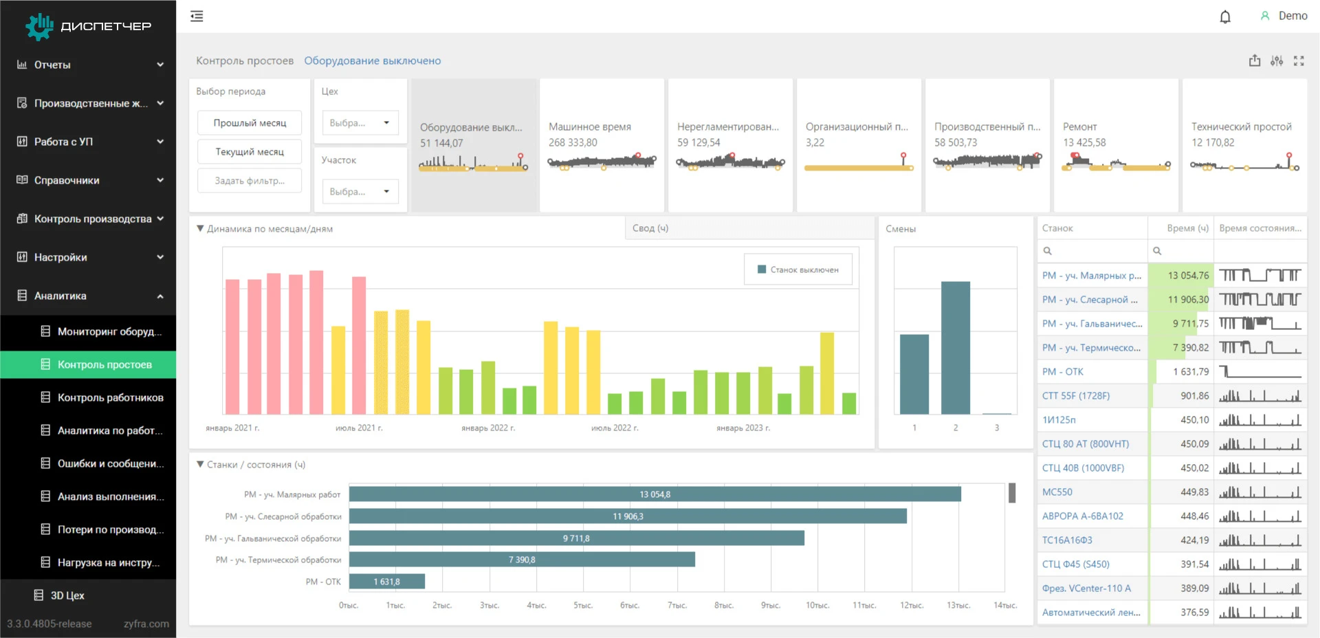 Преимущество 1 Многофункциональность