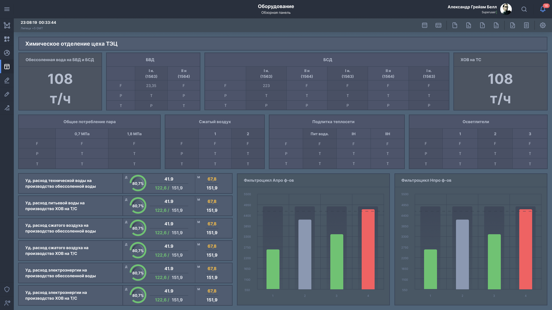 Zyfra Industrial IOT platform. Zyfra лого. Zyfra Industrial IOT platform презентация. Zyfra Production scheduling.